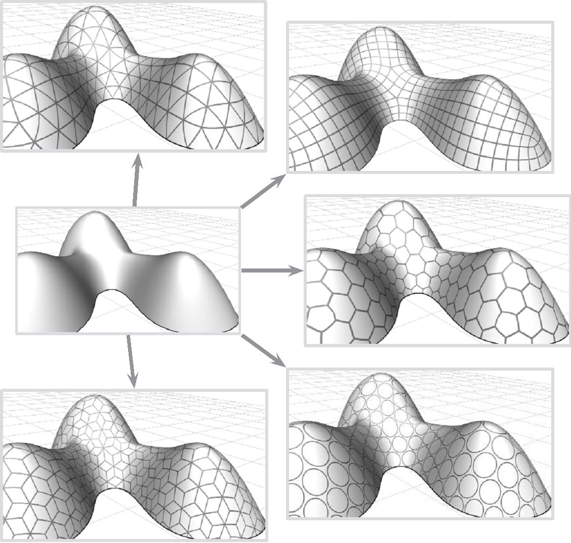 Input and Output, Choice of Different Mesh Types
